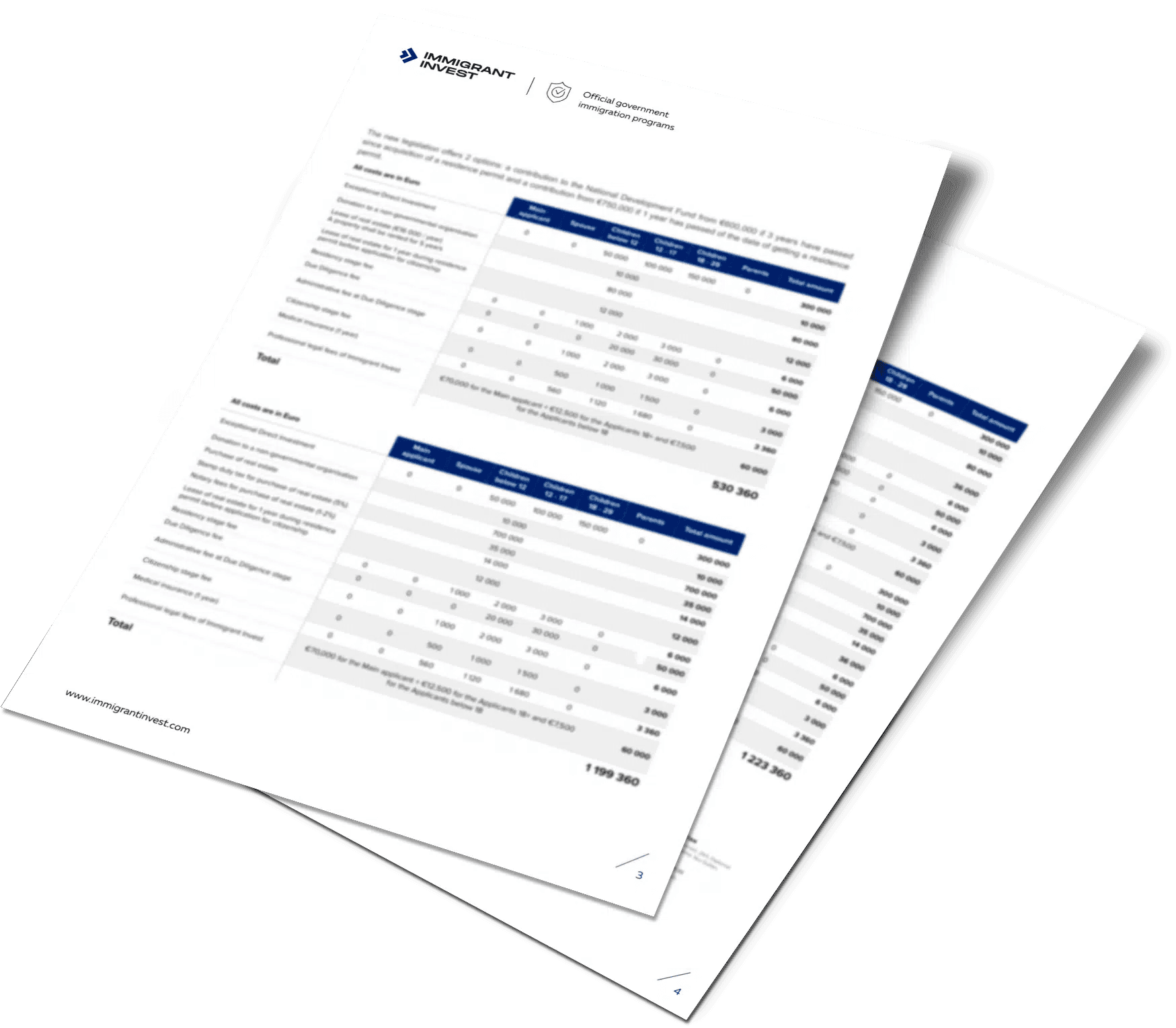 Individual cost calculation for residence by investment in Greece