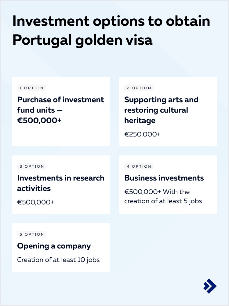 Investment options to obtain Portugal golden visa