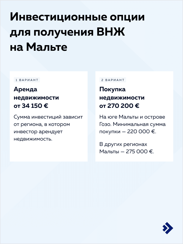 Инвестиционные опции для получения ВНЖ на Мальте