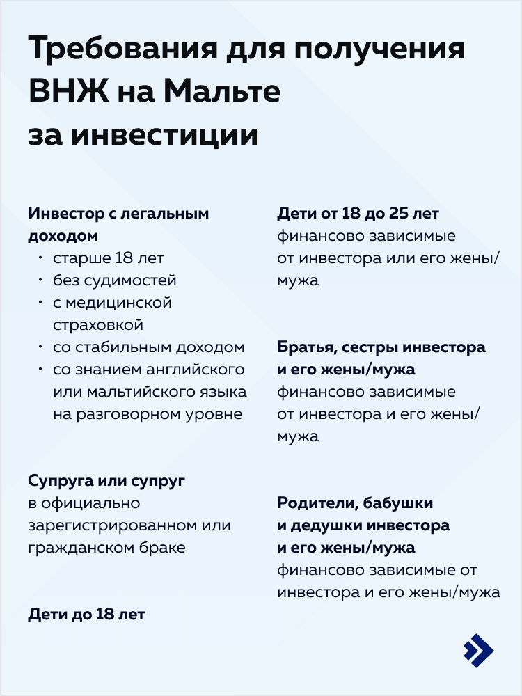 Требования для получения ВНЖ на Мальте за инвестиции