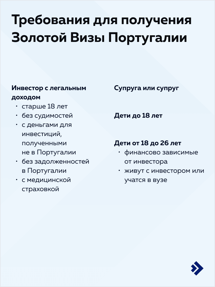 Требования для получения Золотой Визы Португалии