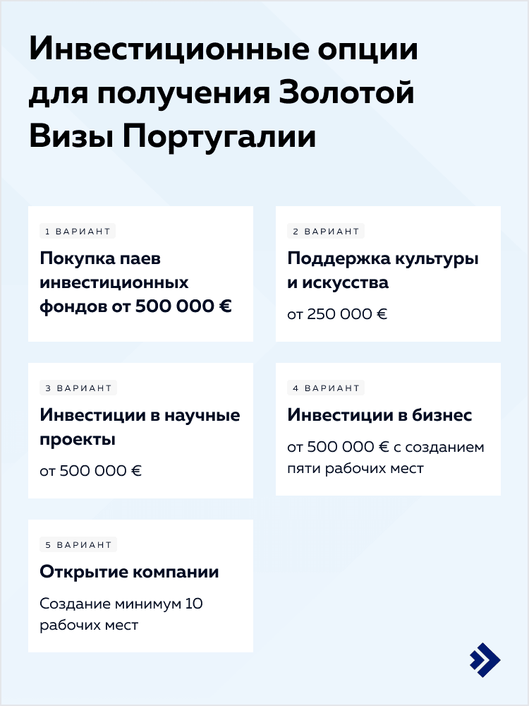 Инвестиционные опции для получения Золотой Визы Португалии