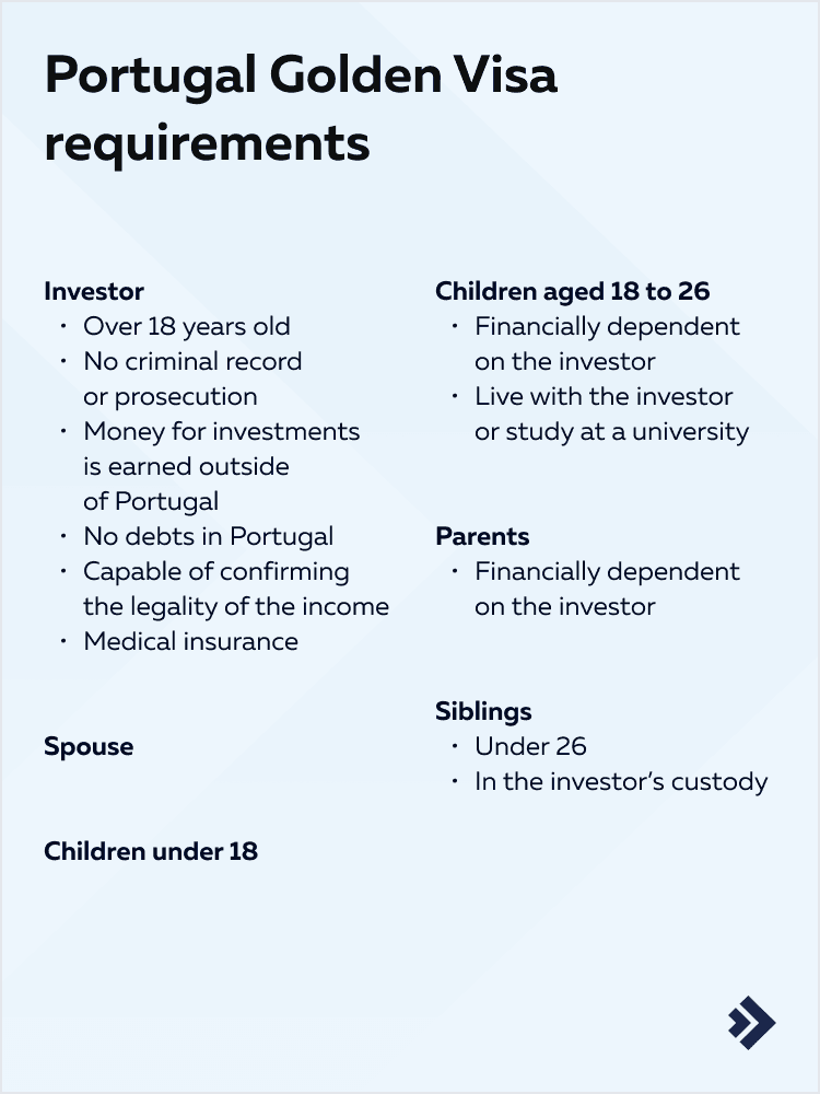 Portugal Golden Visa requirements