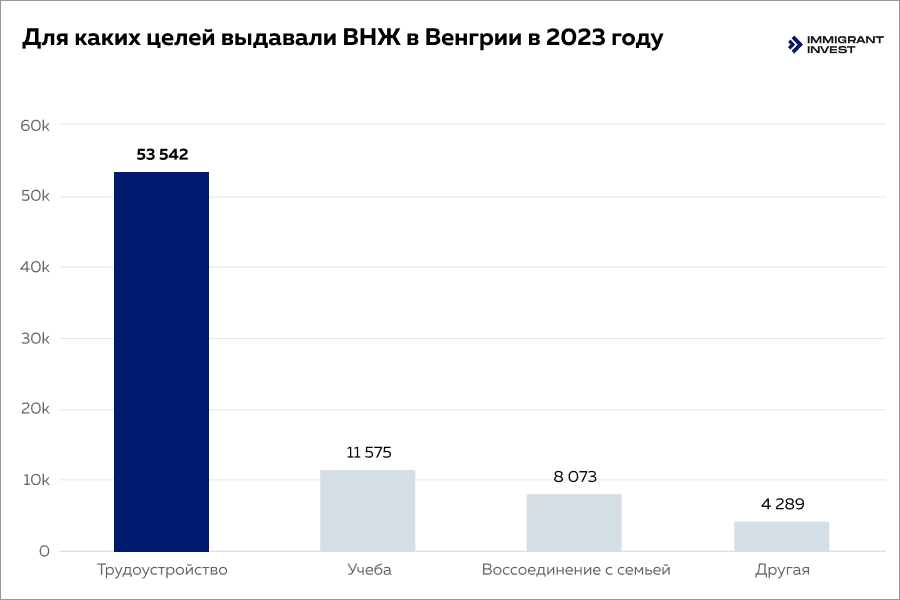 Все способы получить ВНЖ в Венгрии