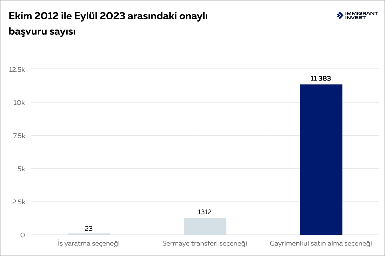 Portekiz Golden Visa 2024