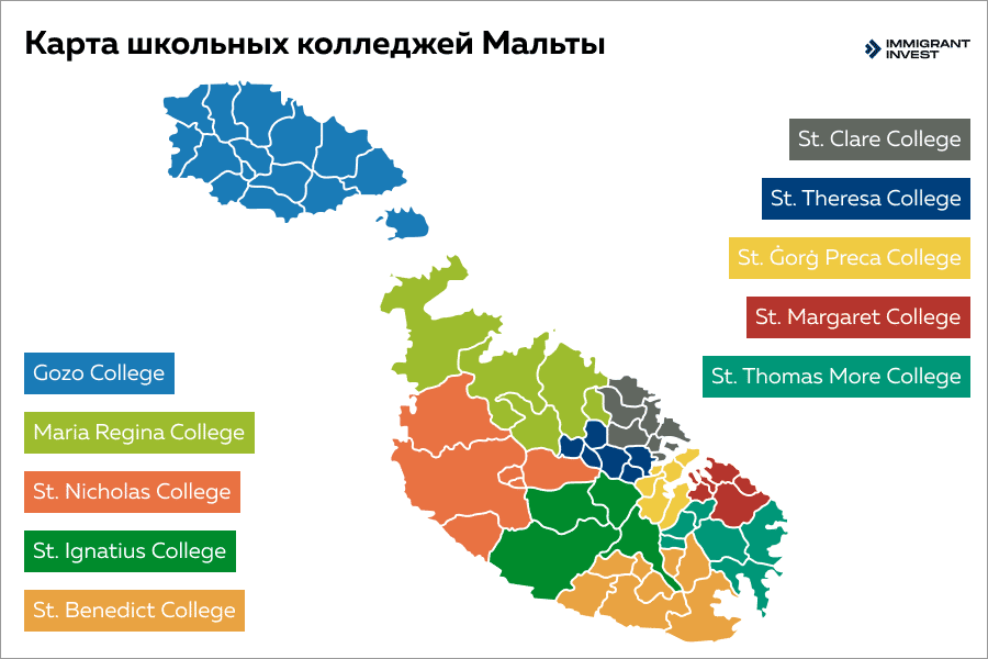 Система образования Мальты. Школьные колледжи: разбивка по районам