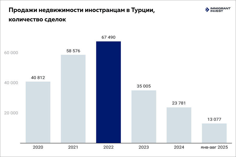 гражданство за инвестиции