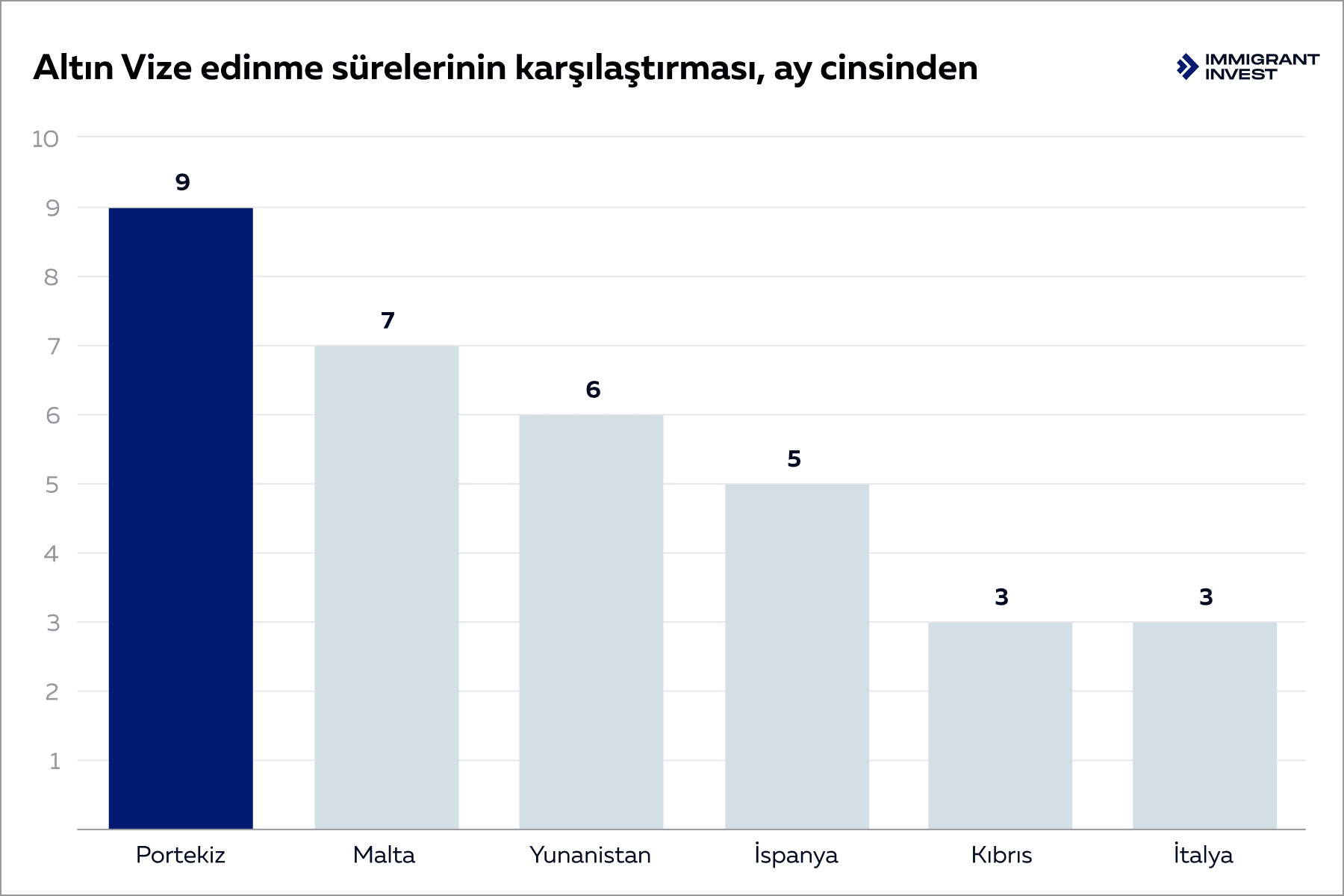 AB altın pasaport