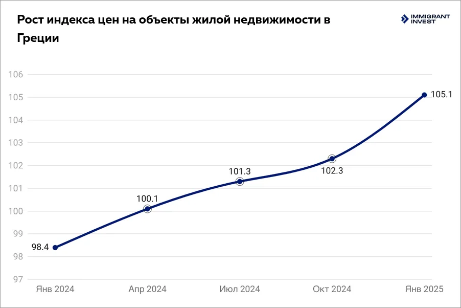 налоги в Греции на недвижимость