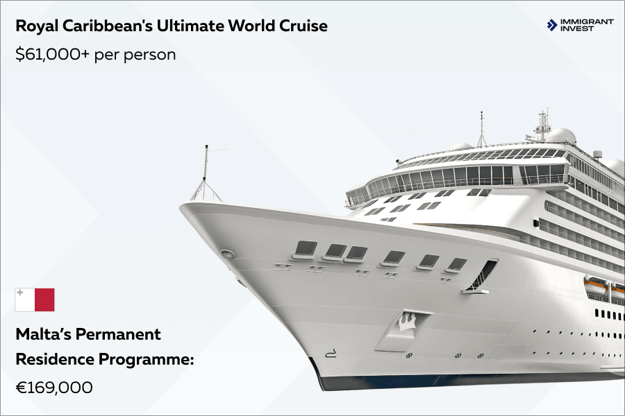 luxury goods or residency