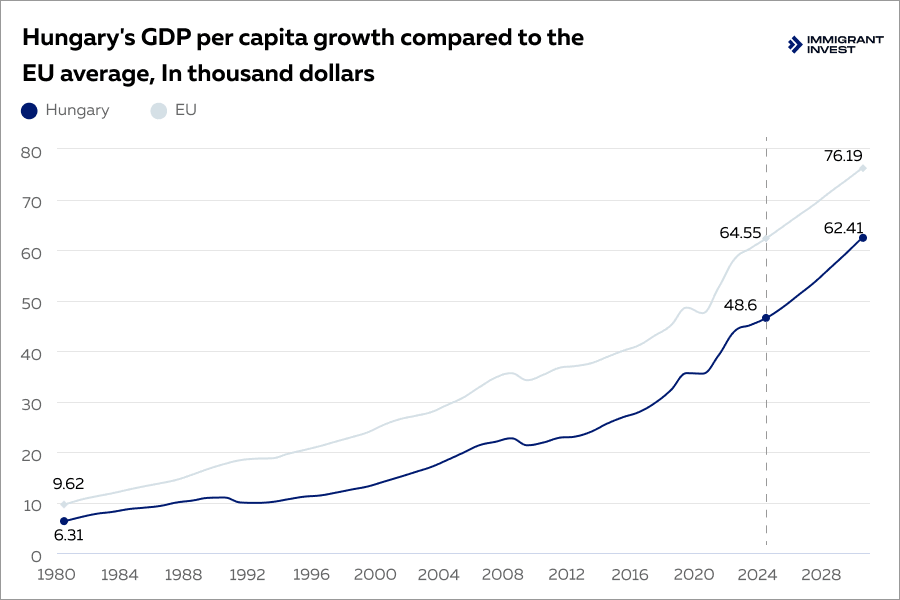 Hungary business opportunities