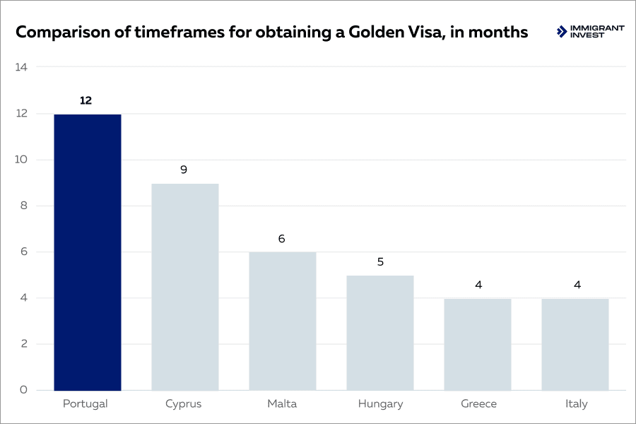 EU golden passport 