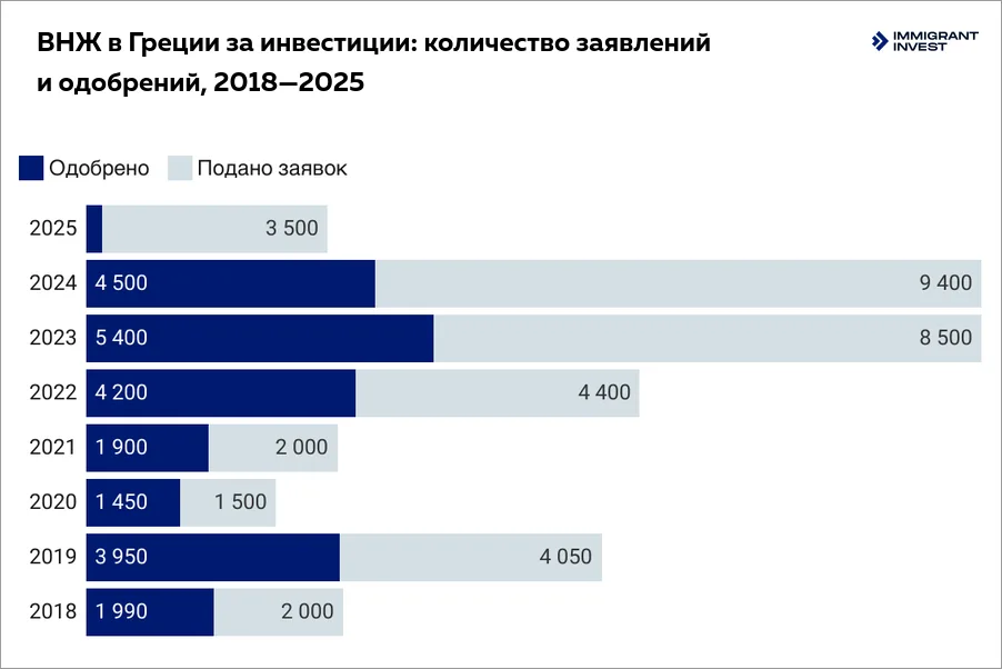 фонды недвижимости в Греции
