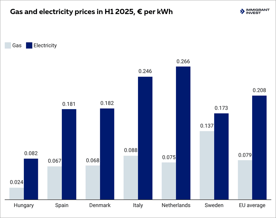 benefits of residency in hungary through company formation