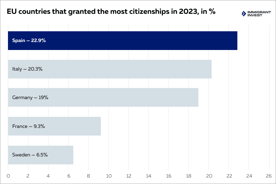 Citizenship by investment in Europe
