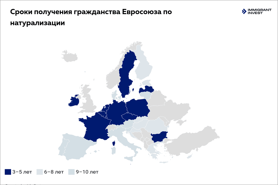 Гражданство Евросоюза