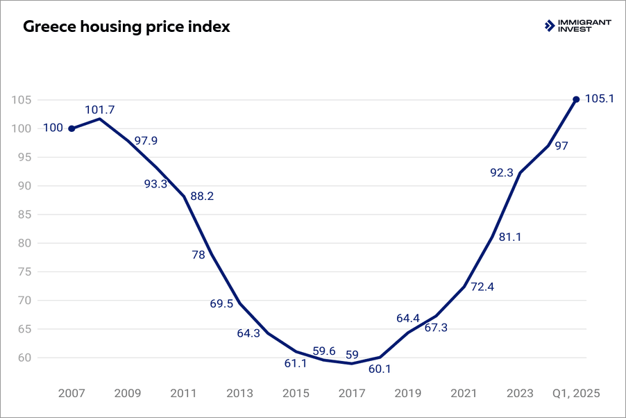Buying property in Greece