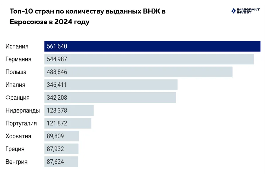 Где выдают ВНЖ в Евросоюзе