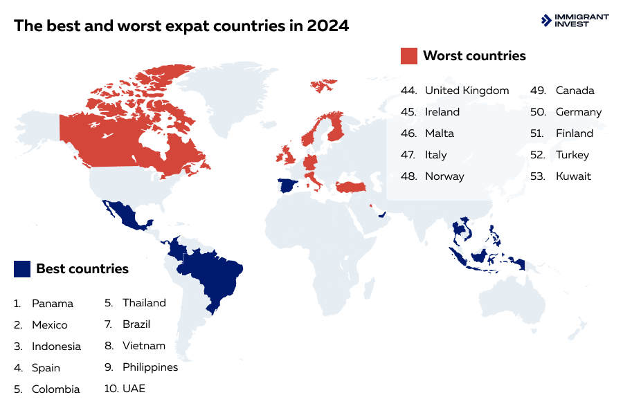 Best countries for expats