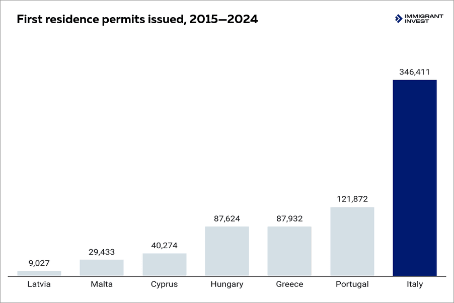 EU residence permit