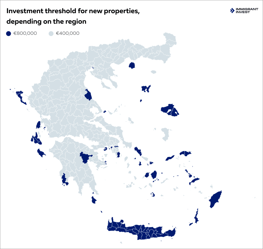 Greece Golden Visa minimum investment