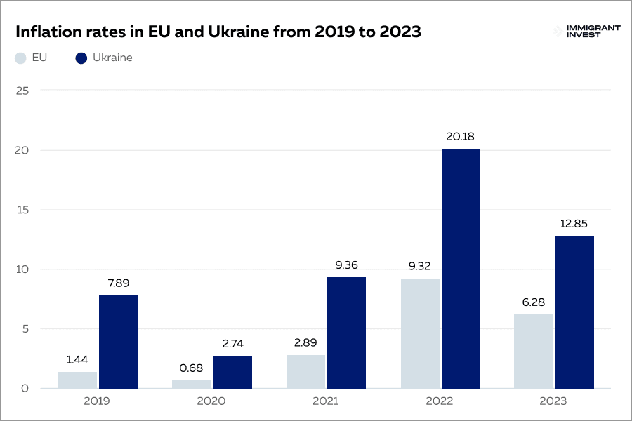 EU citizenship obtain second citizenship