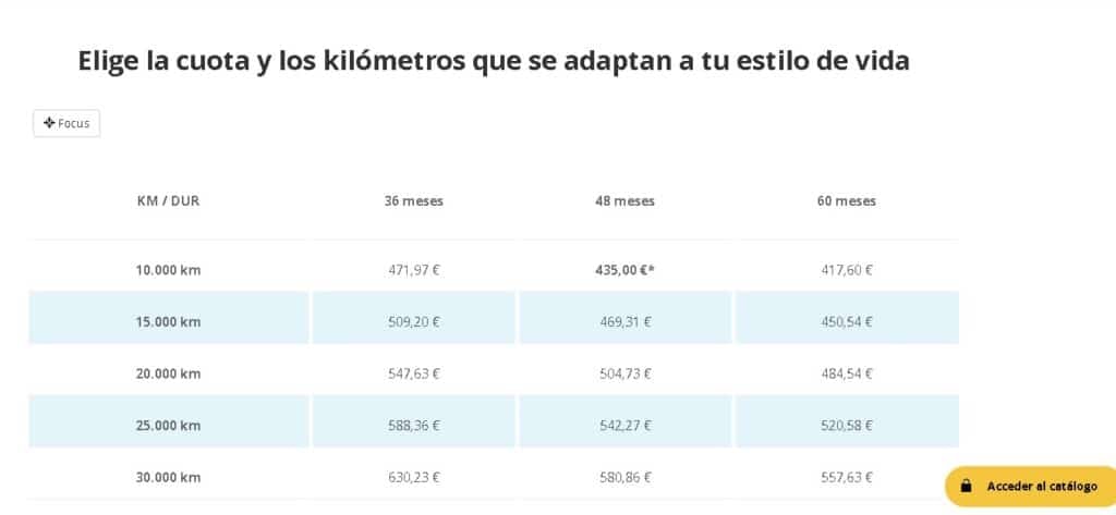 Банки Испании: renting coches