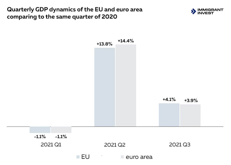 EU and eurozone GDP in 2021