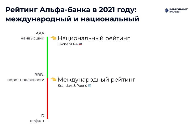 Рейтинг банков по надежности. Международный и национальный кредитные рейтинги