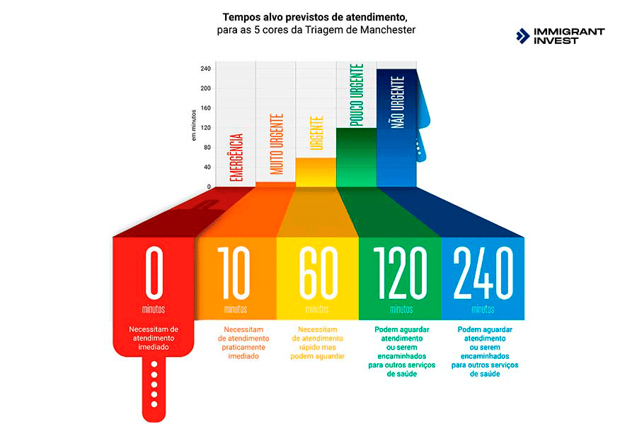 Portugal healthcare system