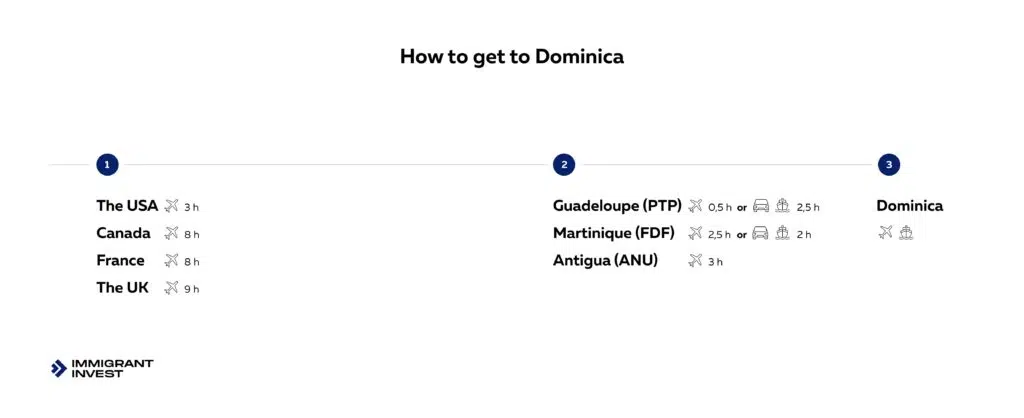 How to get to Dominica