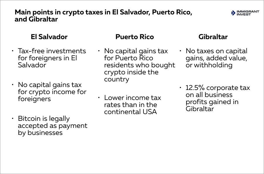 Tax-free crypto countries 2023