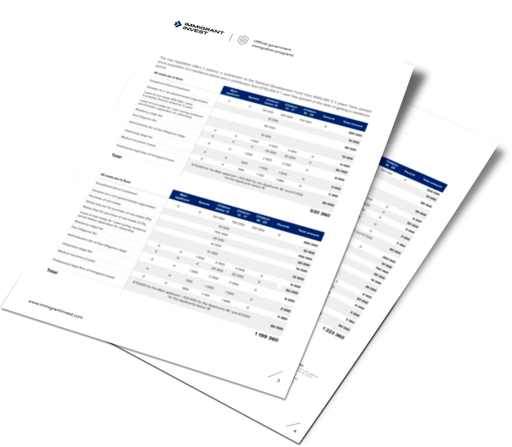 Get your personal cost estimate for the Malta Global Residence Programme
