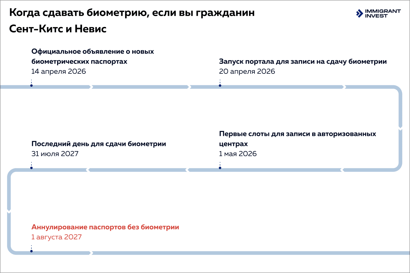 St Kitts and Nevis citizenship by investment