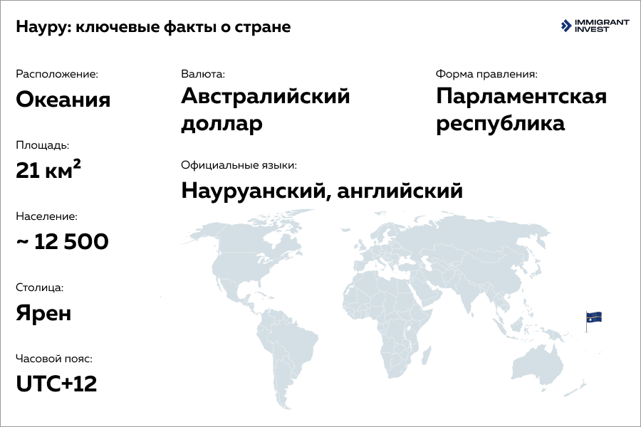 Гражданство Науру за инвестиции