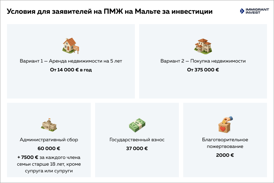 ПМЖ на Мальте за инвестиции