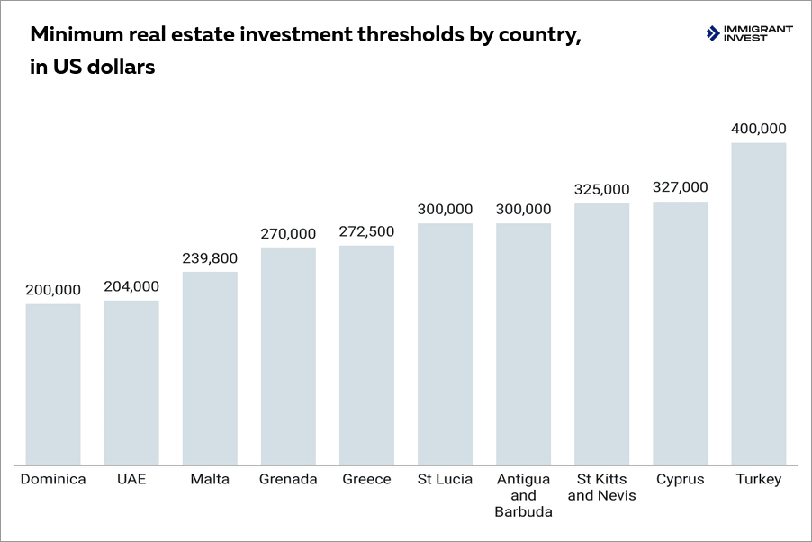 Should I sell my investment property