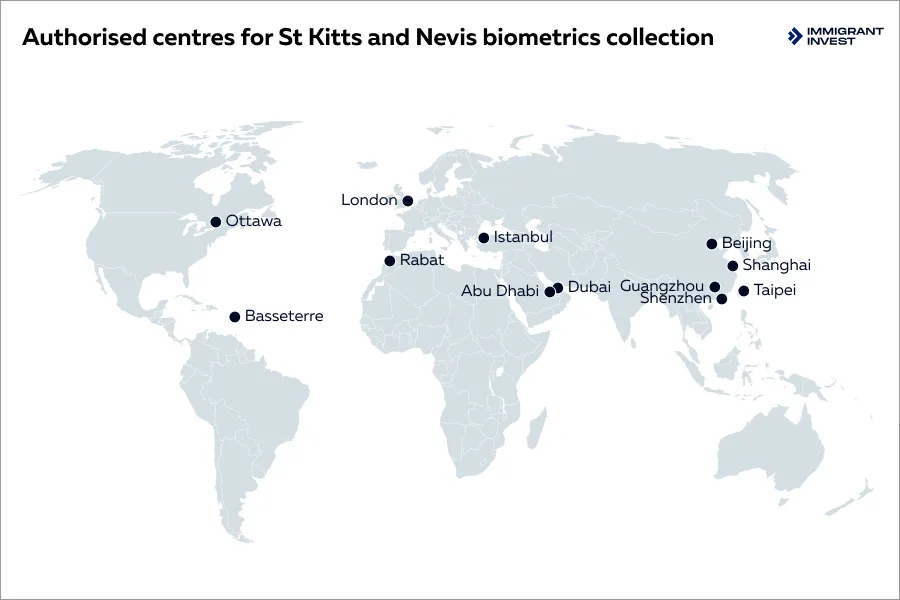 St Kitts and Nevis biometric registration Istanbul