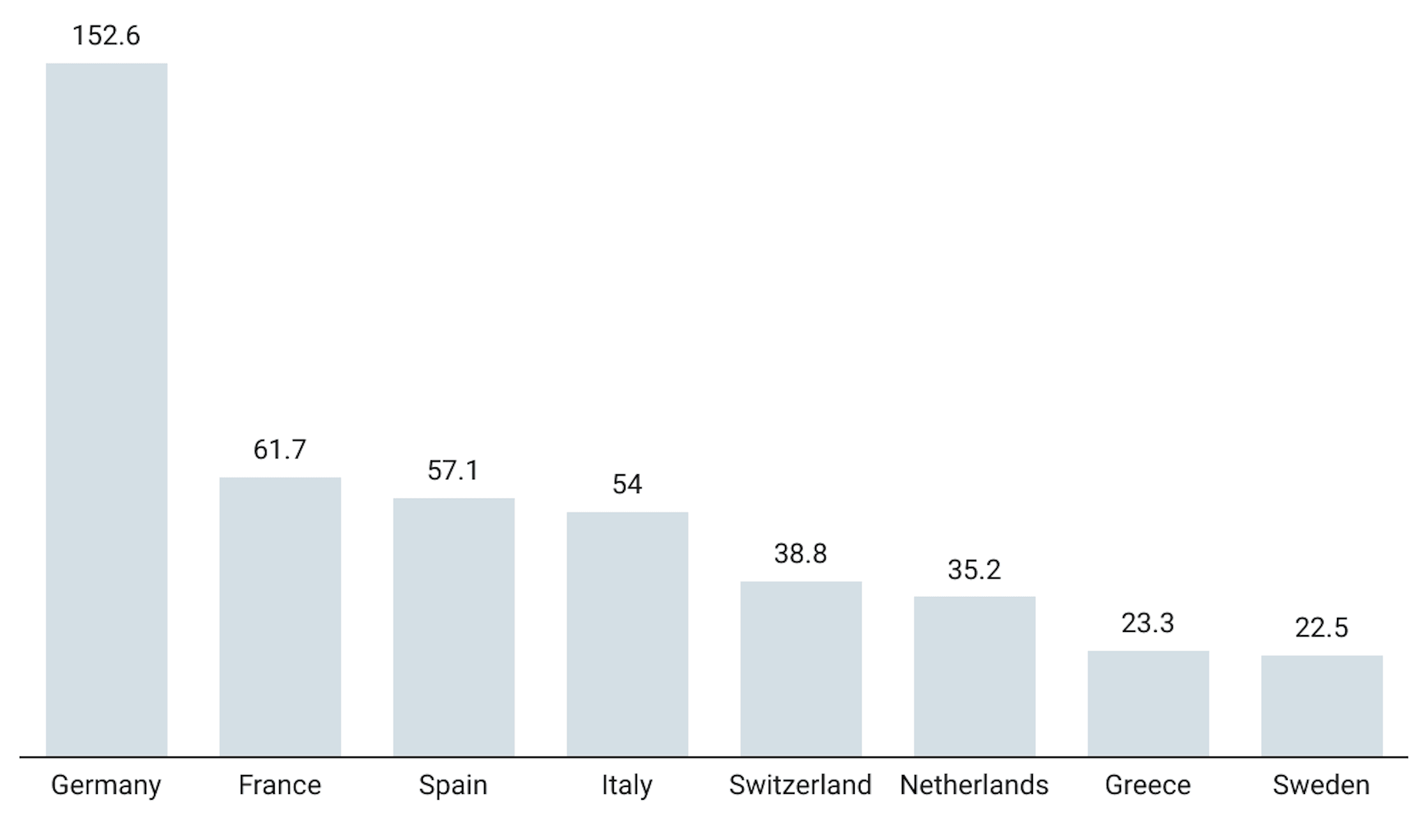 American emigrants