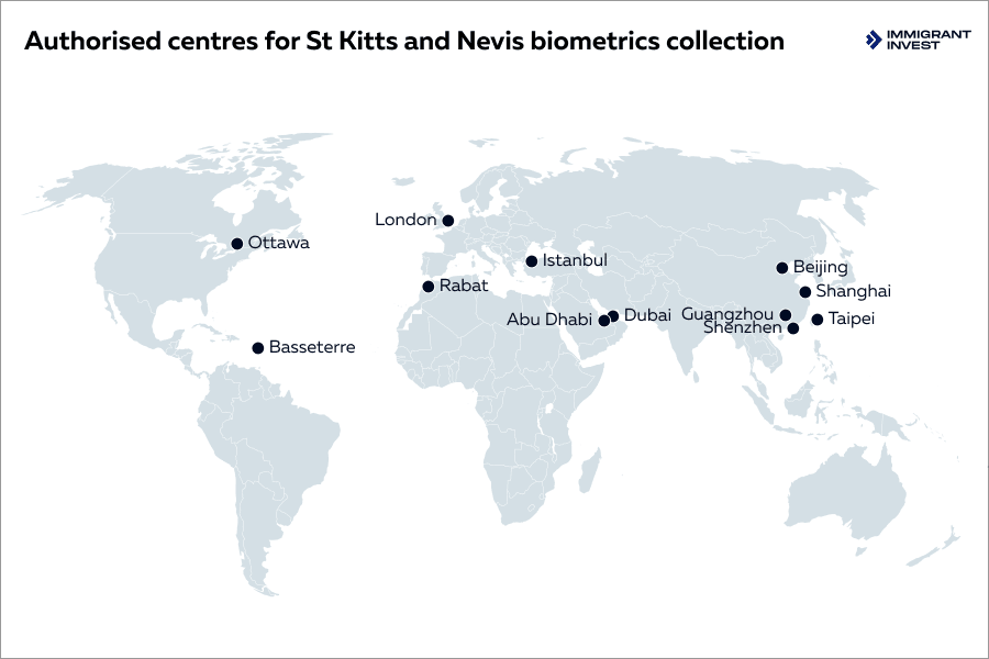 St Kitts and Nevis biometric registration