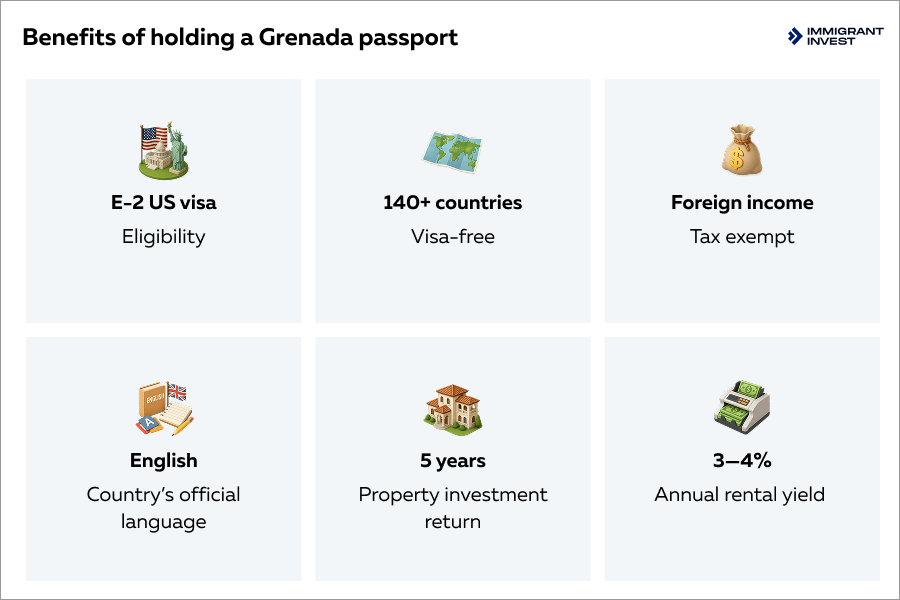 Grenada second passport