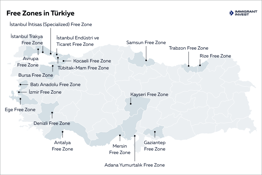 Tax benefits for businesses in Turkey