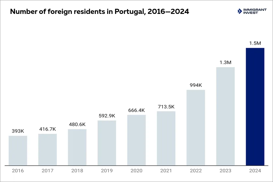ifici portugal