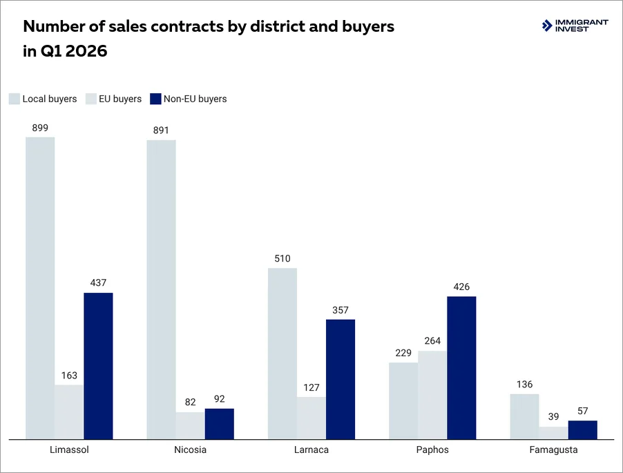 Cyprus real estate