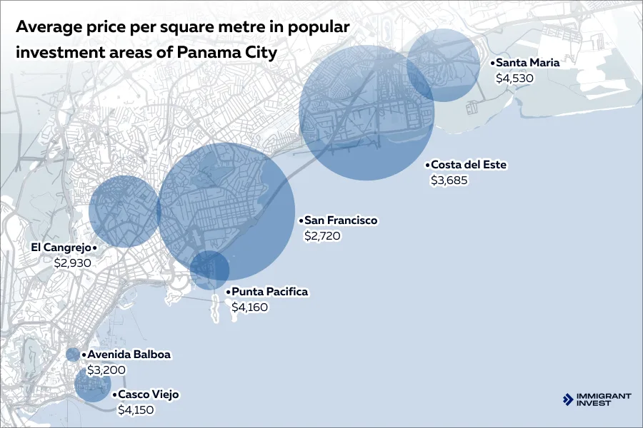 Panama real estate investment opportunities