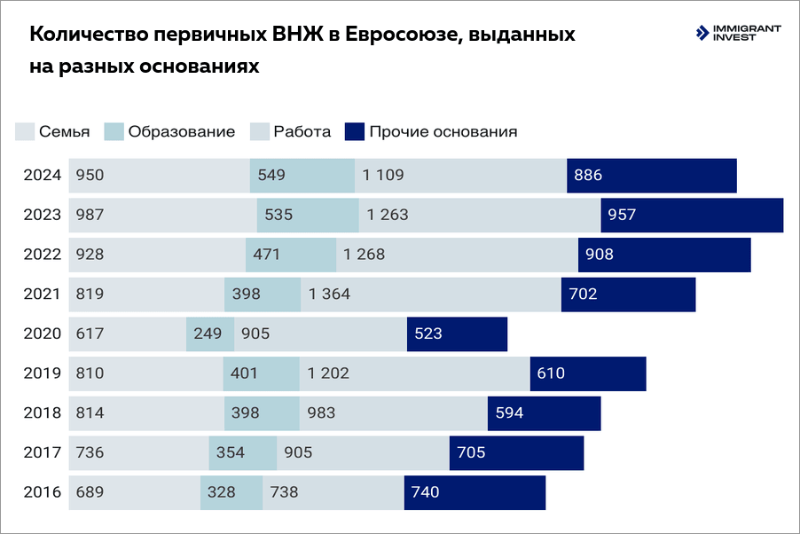 Как получить ВНЖ в Евросоюзе