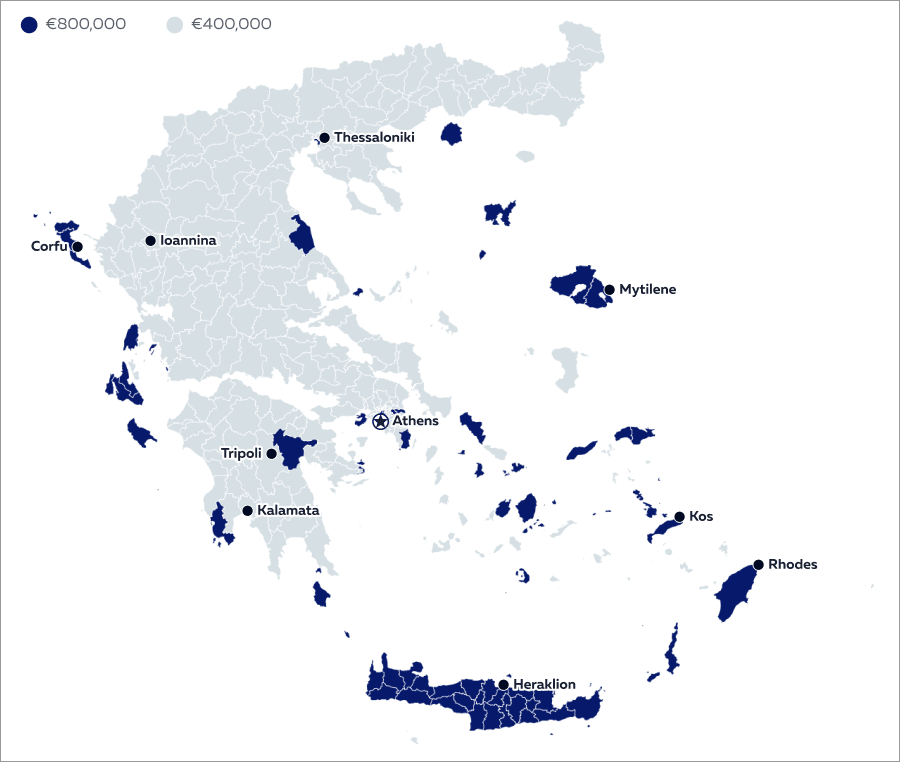 Investment threshold for new properties, depending on the region
