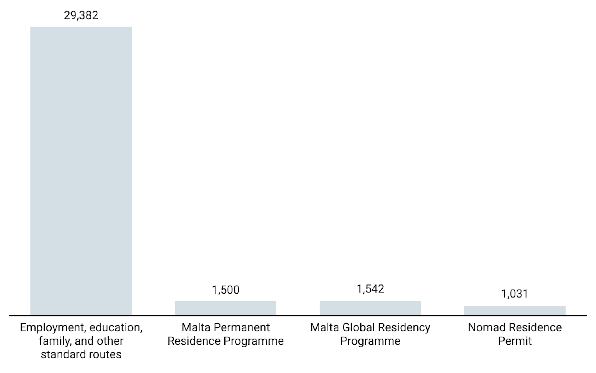 Malta residency-by-investment