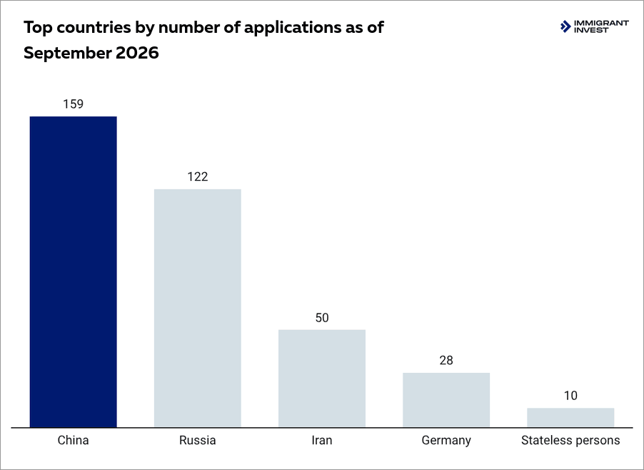 caribbean citizenship for germans