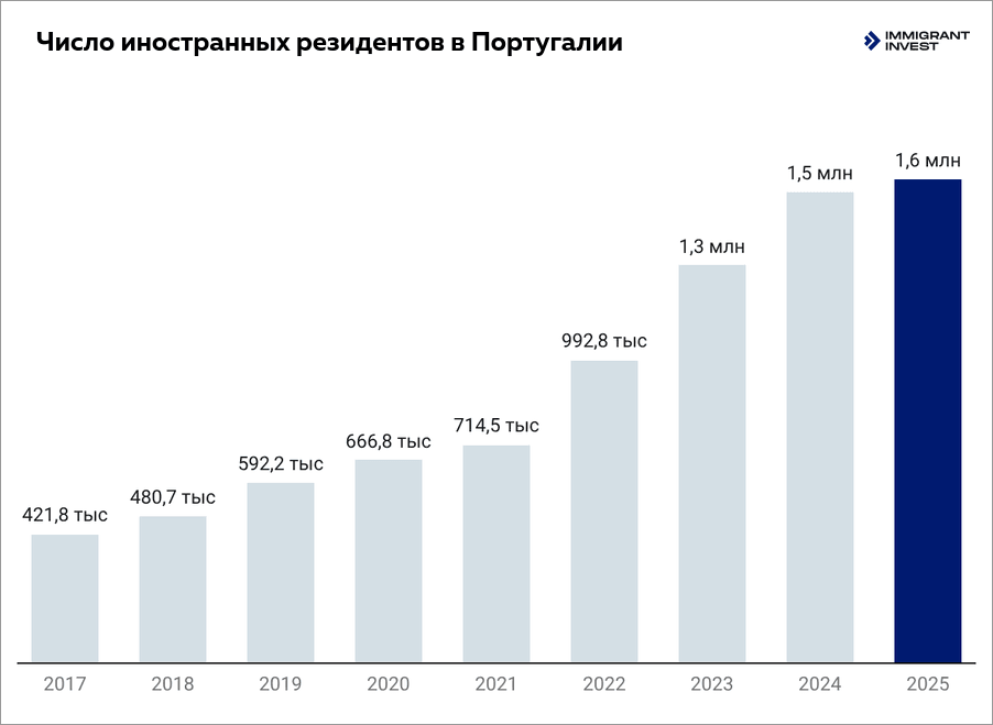 Статистика AIMA за 2017—2025 годы